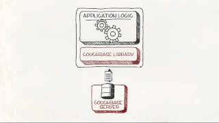 What is Couchbase [upl. by Refanej]