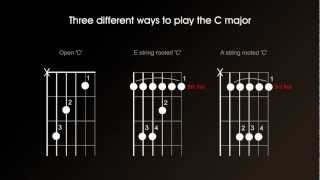 Guitar chord theory one  Major and minor chord structure triads inversions [upl. by Iene513]