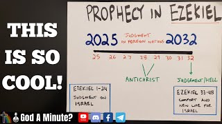 Prophecy In Ezekiel Potential Rapture amp Tribulation Timeline ⏳️🕐 [upl. by Salina303]