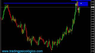 trading sin indicadores  accion del preciocomo ganar 1000 pips en forex aprende el mejor trading [upl. by Annola821]