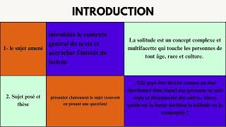 comment rédiger un texte argumentatif 1bac french production écrite [upl. by Ytitsahc]