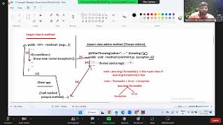 Day 55 Aspectj Throws Advice NOV22nd 2022 [upl. by Enirehtahc]
