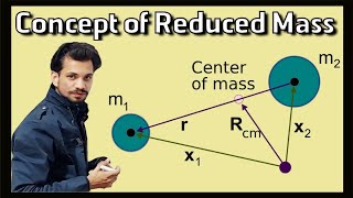 Reduced Mass Concept [upl. by Suivatra]