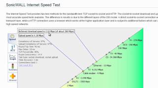 SonicWALL Bandwidth Management  Part 1 [upl. by Akiemaj]