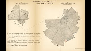 The origin and evolution of Florence Nightingales Polar Area Diagram [upl. by Narda]