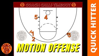 Simple and Effective Continuous Motion Offense for Youth Teams [upl. by Niwhsa]