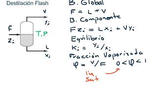 Ecuación de RachfordRise para Destilacion Flash [upl. by Arita]