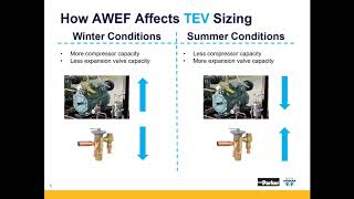 Parker Sporlan’s DOE AWEF Thermostatic Expansion Valve Sizing [upl. by Pelagias726]