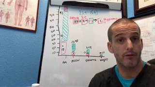 Adrenal Saliva Test Review Low Cortisol All Day [upl. by Ewan]