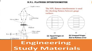 NPL FlatnessGauge Interferometer  Working Principle  ENGINEERING STUDY MATERIALS [upl. by Howlond155]