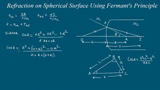 Refraction on Spherical Surface Using Fermats Principle [upl. by Darrel]