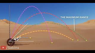 introduction to projectile motion [upl. by Llyrrad]