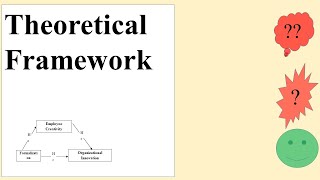 What is Theoretical Framework in Research [upl. by Arral275]