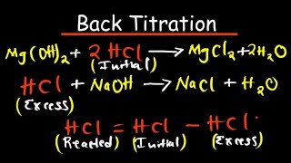 BACK TITRATION [upl. by Dib]