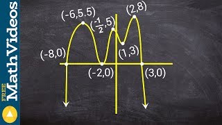 Label the zeros multiplicity and determine degree and LC from a graph [upl. by Ruenhcs]