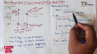 202 Phase margin and gain margin in bode plot  EC Academy [upl. by Sallyanne]