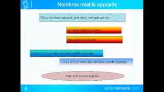 nombres relatifs cours maths 5ème [upl. by Erickson883]