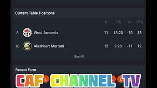 LIVEWest Armenia VS Alashkert Martuni Armeniapremier leagueRound 14 [upl. by Modnarb]