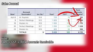 VCE Accounting 11 How to do the four Journals [upl. by Adnovay123]