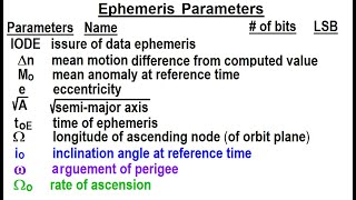 Special Topics  GPS 69 of 100 What are the Ephemeris Parameters [upl. by Mall]