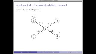 Optimera med Kaj Simplexmetoden för nätverk [upl. by Auod]