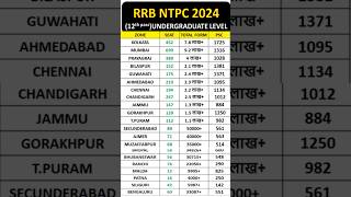 🔴ntpc 102 safe zone today😱ntpc undergraduate safe zone🧐ntpc 12th level safe zone🔥 [upl. by Ylrebmik]