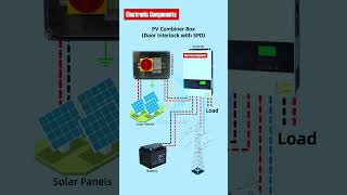 PV Combiner Box  Door Interlock with SPD shots electrical electricial foryou viralvideo [upl. by Izawa]