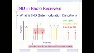 310 3rd order Intermodulation Distortion IMD and their effect in radio receivers [upl. by Annuhsal]