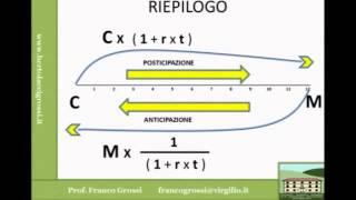 MATEMATICA FINANZIARIA LEZIONE 3 [upl. by Aylat]