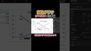 【詐欺グラフの作り方講座】数字を使った嘘つき入門！折れ線グラフ編 詐欺グラフ エクセル [upl. by Trilly]