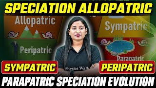 Speciation Allopatric Sympatric Peripatric amp Parapatric Speciation Evolution [upl. by Penoyer]