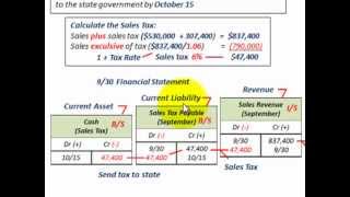 Current Liabilities Accounting Sales Tax Payable Adjusting EntryTo Record Sales Tax [upl. by Ahsitneuq]