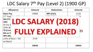 LDC Salary According to 7th Pay Commission Fully Explained [upl. by Anilra]