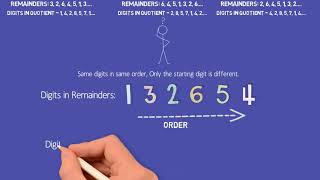 Non Terminating Repeating Decimals  Deep Dive Hindi [upl. by Kaycee]