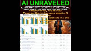 AI Weekly Summary June 2229 2024  🔍 OpenAI’s CriticGPT finds GPT4’s mistakes with GPT4 🤝 Appl [upl. by Etnoved310]