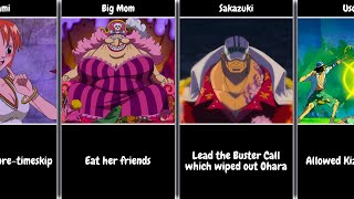 Worst Thing One Piece Characters Have Done [upl. by Hagile]