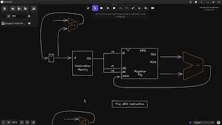 Microarchitecture Flow Diagrams [upl. by Franciska]