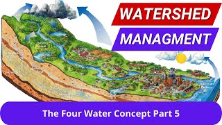 Watershed Principles T Hanumantha rao The Four Water Concept VTS 01 5 [upl. by Quillan703]