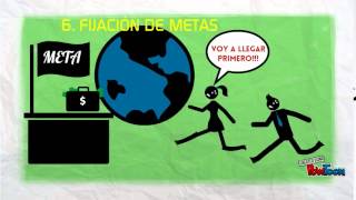 la motivación y sus teorías [upl. by Oniluap]