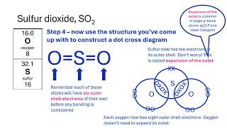 Constructing the dot cross diagram for an unusual compound [upl. by Korb948]