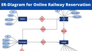 ERDiagram for Online Railway Reservation System [upl. by Nerreg]