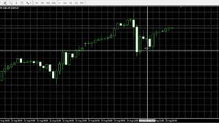 Nasdaq short Monday 24th August top ticked to support [upl. by Ttesil]