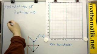 Quadratische Funktionen  Kurvendiskussion  Methode 2  Fall 2 [upl. by Nayek]