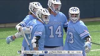 Johns Hopkins Mens Lacrosse  2018 Year in Review [upl. by Bancroft]