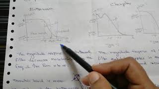 Comparison of Butterworth Filter and Chebyshev Filter [upl. by Emory]