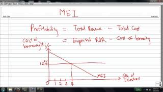 Marginal Efficiency of Investment [upl. by Odlabso]