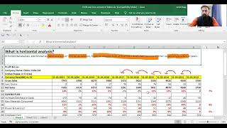 4 Horizontal Analysis of Profit or loss account [upl. by Aprilette143]