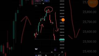 Doji candlestick patterns 💵 how to trade doji candlestick  doji candle [upl. by Wellington]