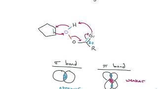 Concepts behind Anti Dihydroxylation [upl. by Ydolem]