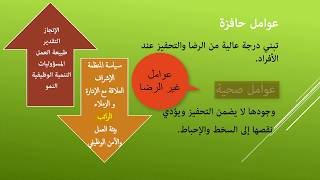 نظرية العامِليْن لهيرزبيرغ Herzbergs Motivation Theory Two Factor Theory [upl. by Eivad]